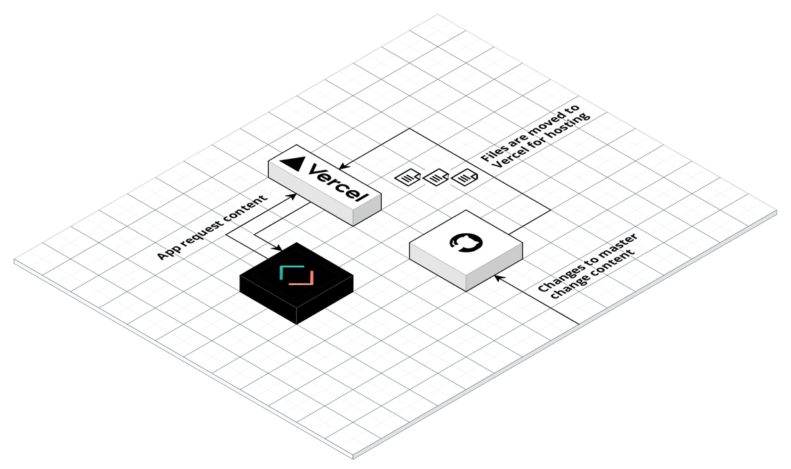 Cursor Design Cursor Design